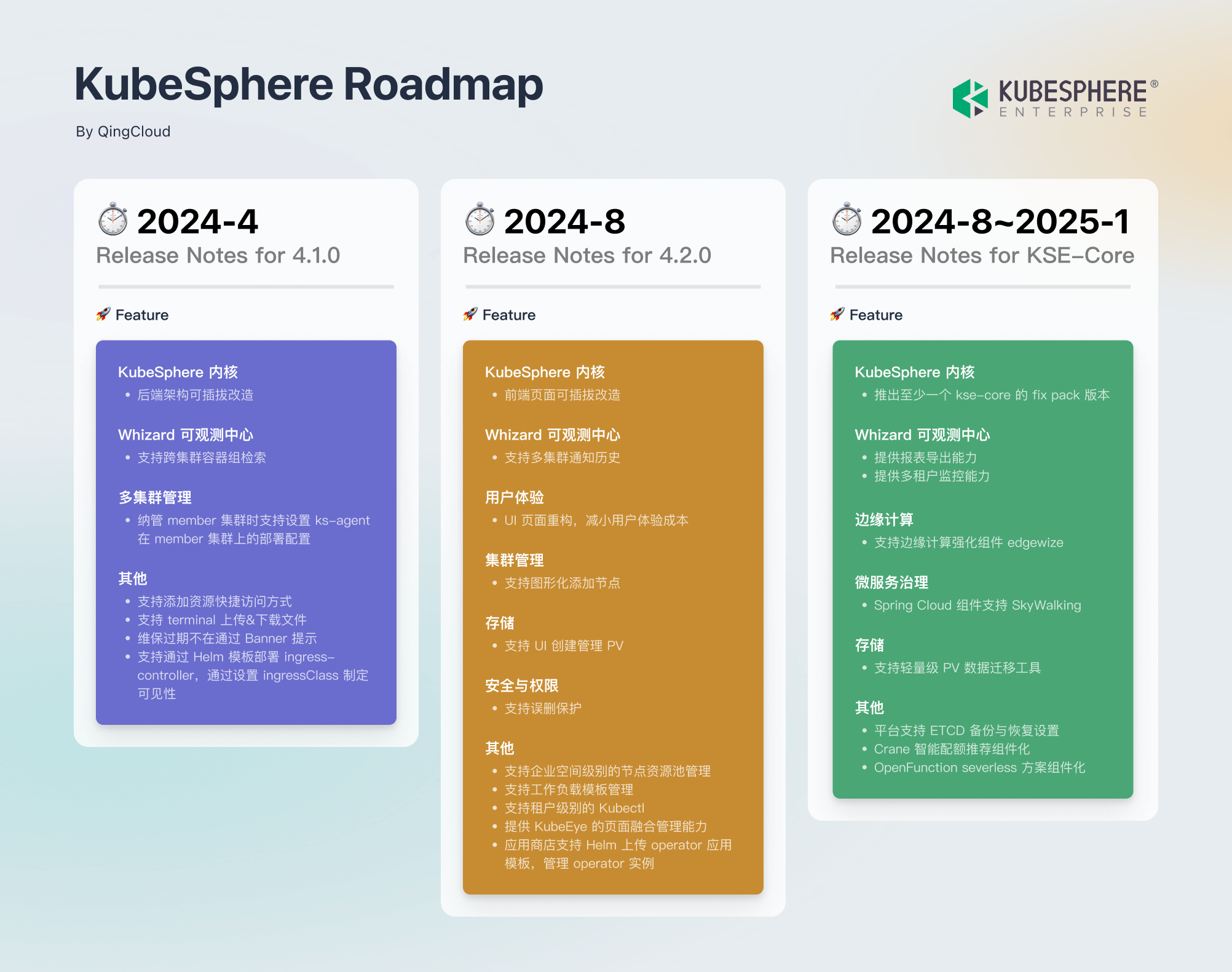 roadmap